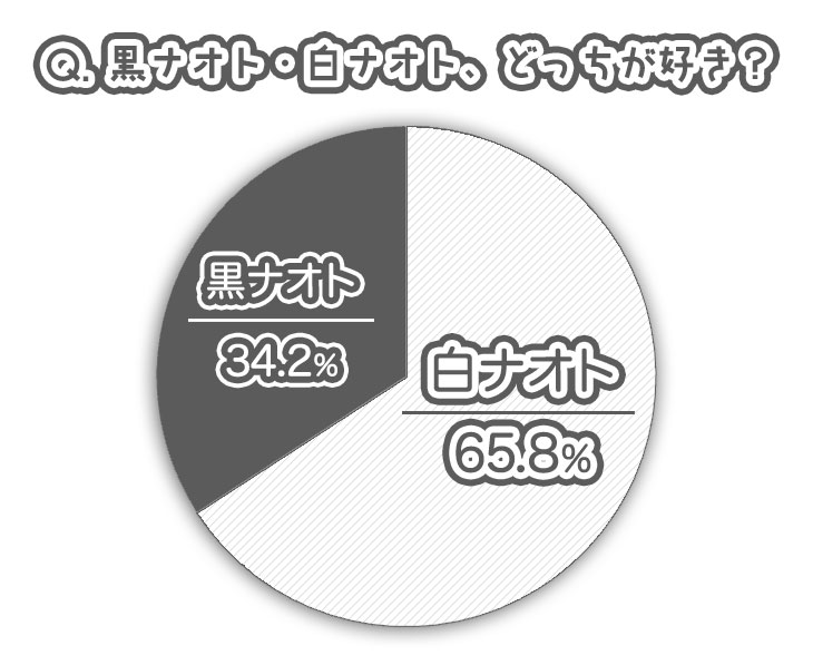 『アンケートあれこれ!!2026年1月結果』